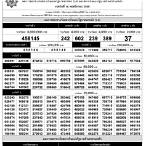 กองสลาก ตรวจหวย